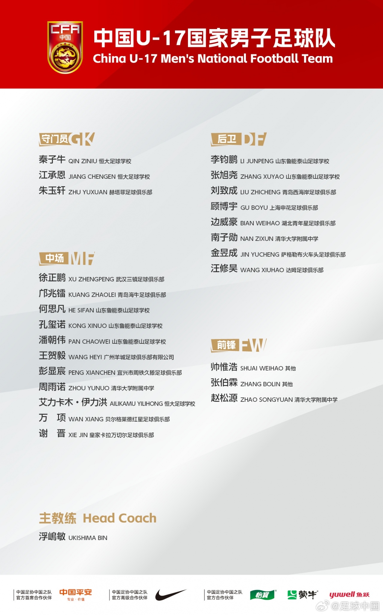 U17亞洲杯名單出爐：萬項(xiàng)領(lǐng)銜 預(yù)選賽42球0失球 中國隊(duì)B組陷死亡之局