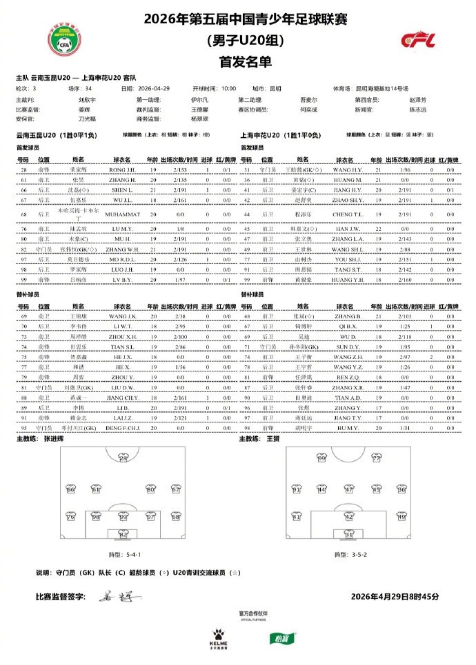申花U20兩翼齊飛2-0云南玉昆，黃毅豪張煜建功