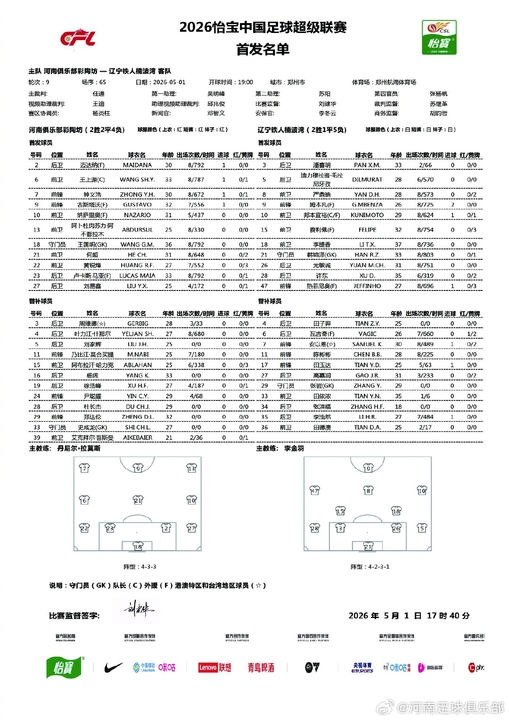 河南主場迎戰(zhàn)遼寧鐵人 納薩里奧古斯塔沃領銜五外援首發(fā)
