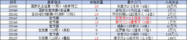 托納利傳射建功，意大利晉級世預(yù)賽附加賽決賽