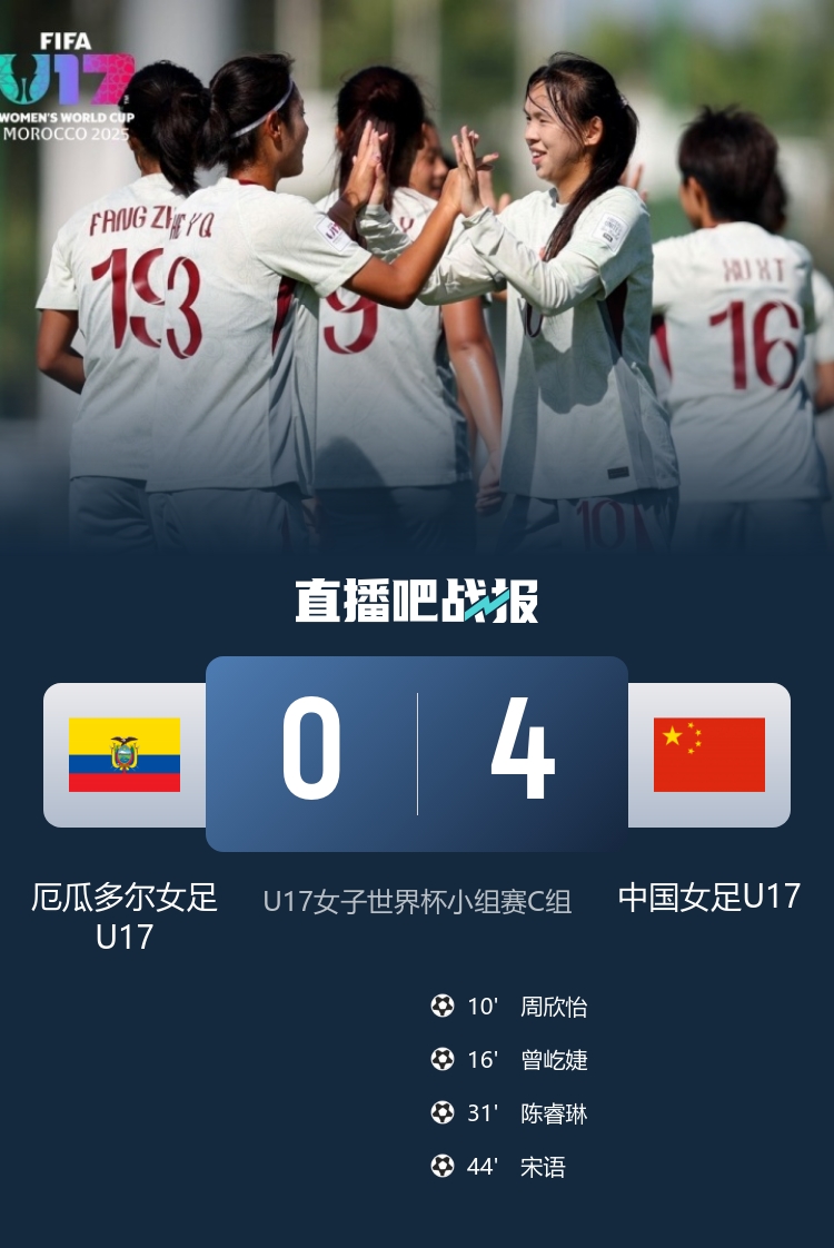 U17女足世界杯：中國4-0厄瓜多爾 小組第二晉級16強