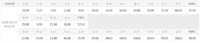 18億歐元雙紅會大數(shù)據(jù)：利物浦主場10年不敗曼聯(lián) 競彩指向主勝