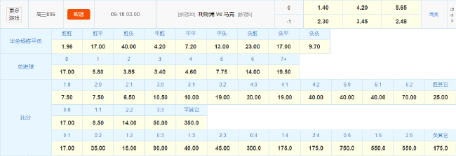 標(biāo)王伊薩克首秀在即 利物浦數(shù)據(jù)碾壓馬競