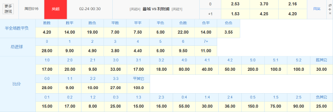 17分鴻溝！曼城伊蒂哈德迎戰(zhàn)利物浦 歐冠出局后防線警報未除