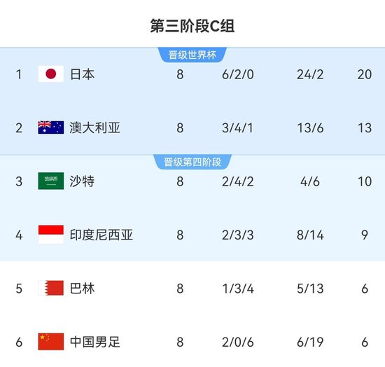 國(guó)足27人名單出爐：武磊回歸楊明洋首秀 蔣圣龍傷缺決戰(zhàn)印尼巴林