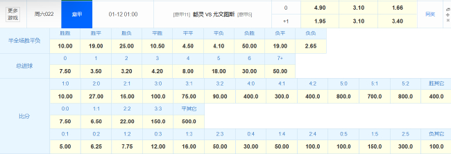 尤文2024年21平刷新意甲尷尬紀(jì)錄，德比戰(zhàn)望小勝開啟魔鬼賽程