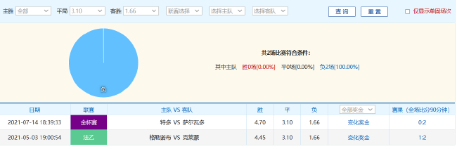 尤文2024年21平刷新意甲尷尬紀(jì)錄，德比戰(zhàn)望小勝開啟魔鬼賽程