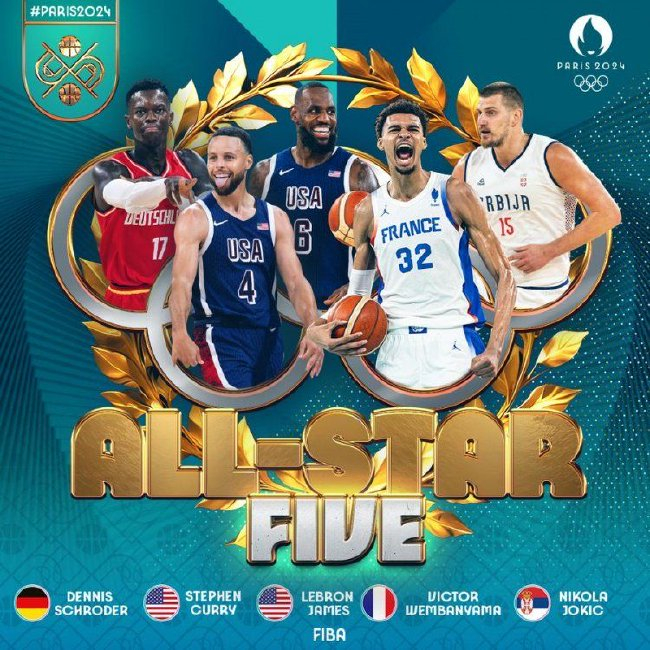 FIBA官宣奧運男籃最佳陣容：詹庫約領銜，文班施羅德入選