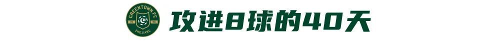 18歲王鈺棟8球登頂中超射手榜，40天從首球到并列第一