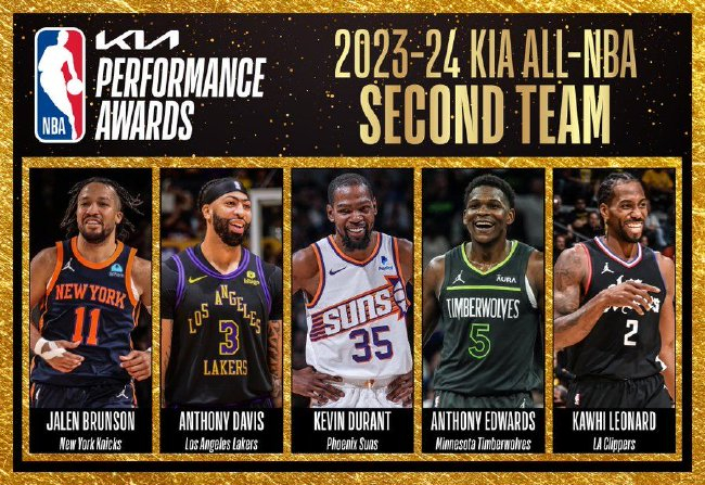 NBA最佳陣容公布：詹姆斯創(chuàng)紀錄20次入選三陣，杜蘭特二陣