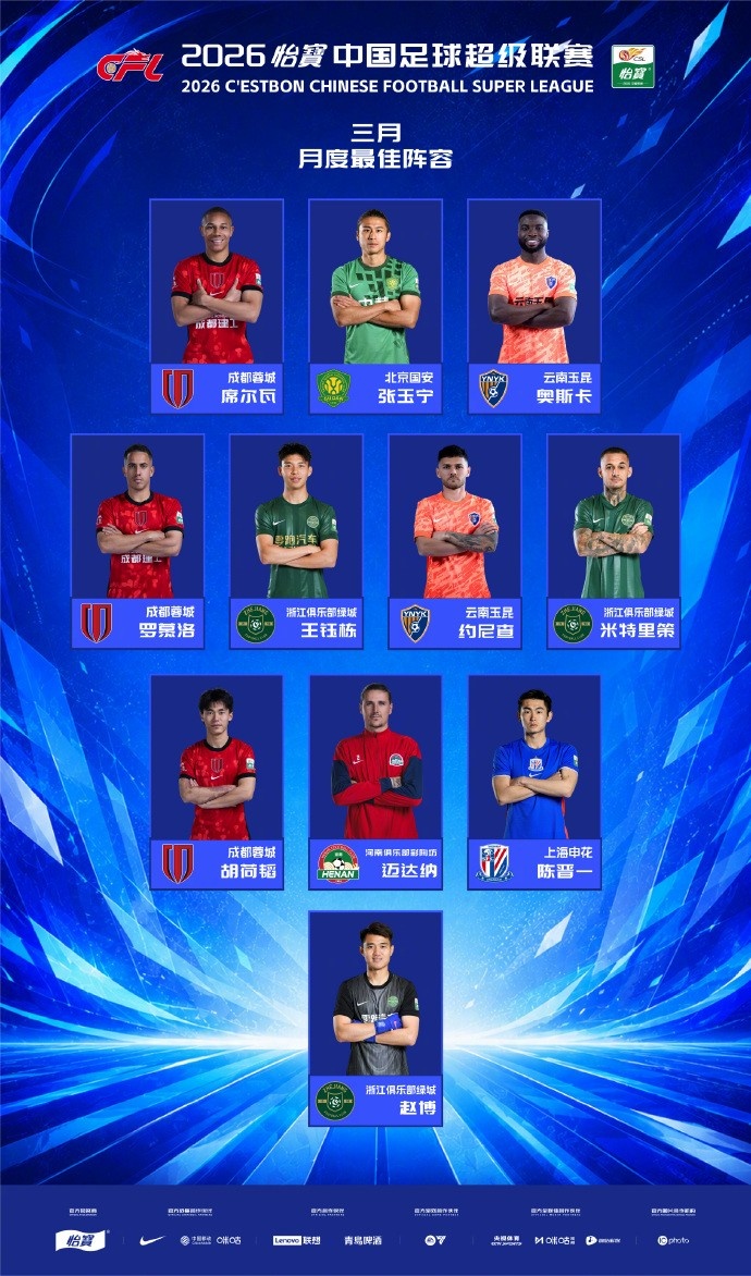 中超3月最佳陣出爐：韋林頓奧斯卡領(lǐng)銜，張玉寧王鈺棟胡荷韜入選