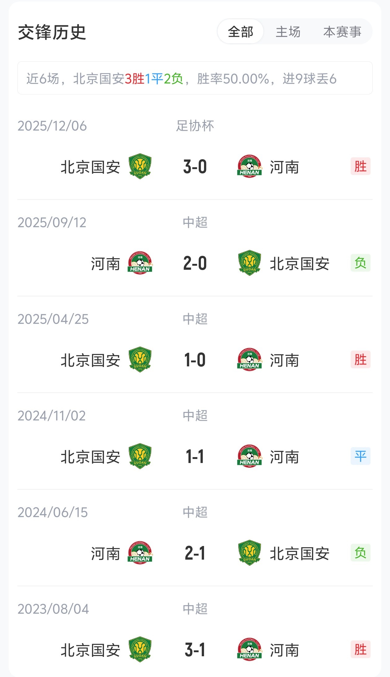 國(guó)安4外援PK河南5外援，張玉寧法比奧領(lǐng)銜，王上源出戰(zhàn)