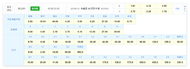 數(shù)據解剖歐協(xié)聯(lián)決賽：水晶宮1-0賠率最低，格拉斯納收官戰(zhàn)劍指冠軍